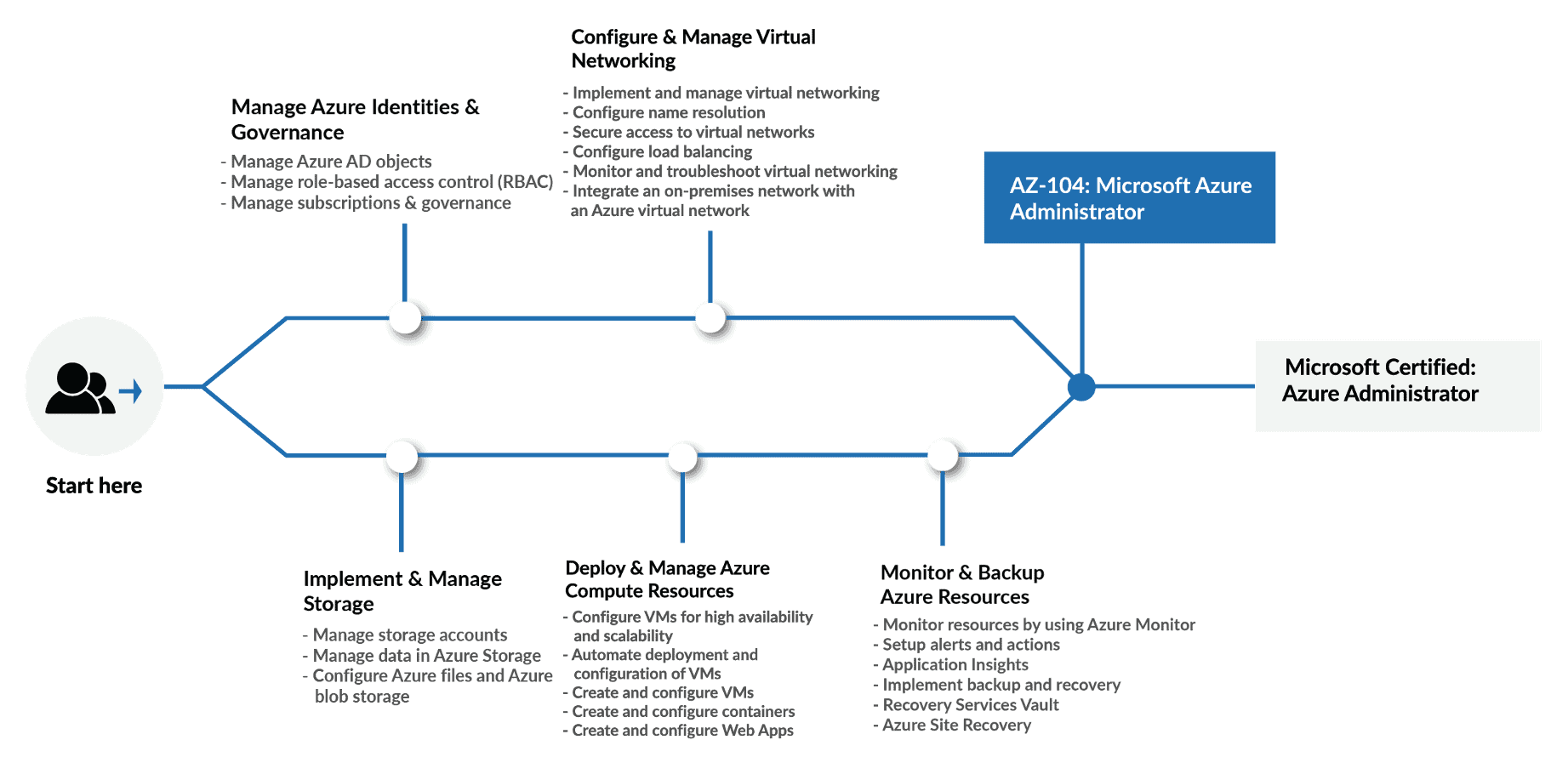 AZ-700시험합격, Microsoft AZ-700최고품질덤프문제보기 & AZ-700최신업데이트인증덤프