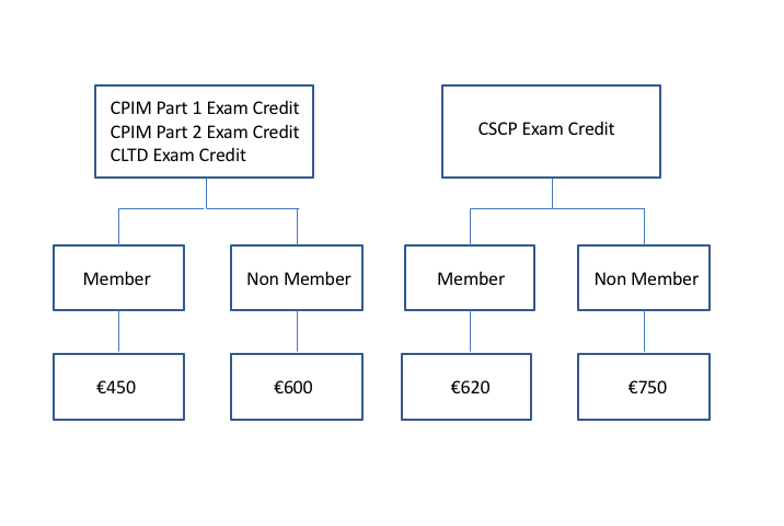 CSCP덤프, CSCP최신버전시험자료 & CSCP최고품질시험덤프공부자료