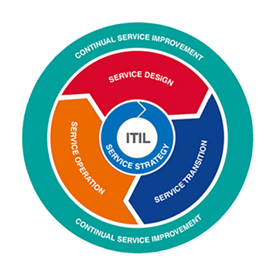 ITIL-4-Foundation인기공부자료, ITIL-4-Foundation완벽한덤프문제 & ITIL-4-Foundation높은통과율공부자료