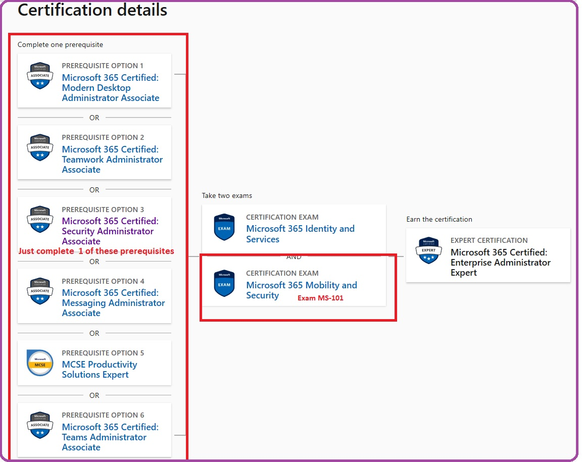 Microsoft MS-101시험덤프 & MS-101 100％시험패스덤프 - MS-101인기자격증덤프자료