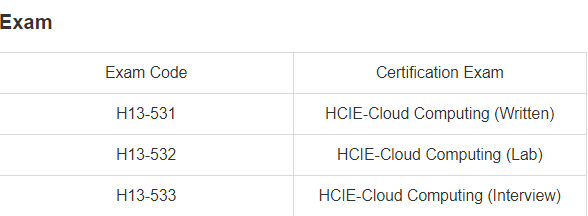 H19-319_V2.0높은통과율인기덤프, Huawei H19-319_V2.0시험대비인증덤프자료 & H19-319_V2.0시험패스가능한공부하기