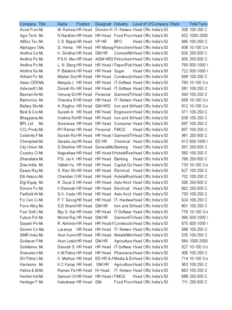 500-443덤프문제은행, 500-443시험대비덤프공부 & 500-443퍼펙트최신버전문제