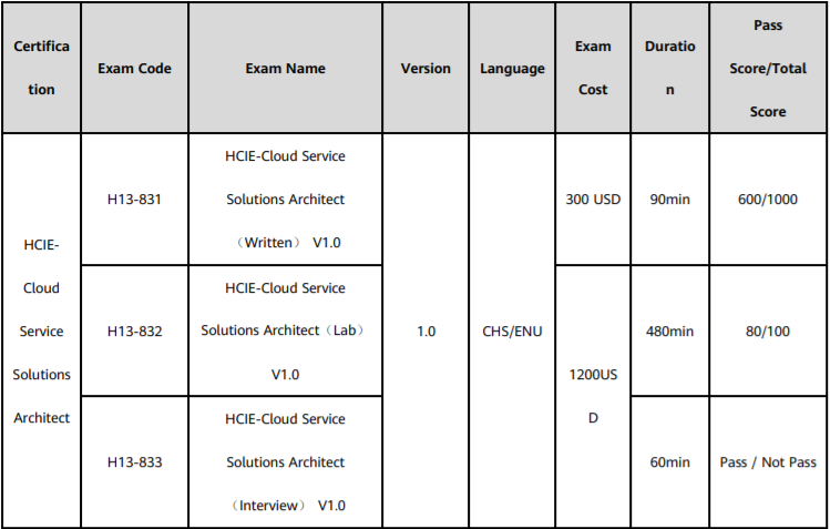 H12-831_V1.0인증시험대비덤프공부, H12-831_V1.0퍼펙트덤프데모 & HCIP-Datacom-Advanced Routing & Switching Technology V1.0인증시험덤프문제