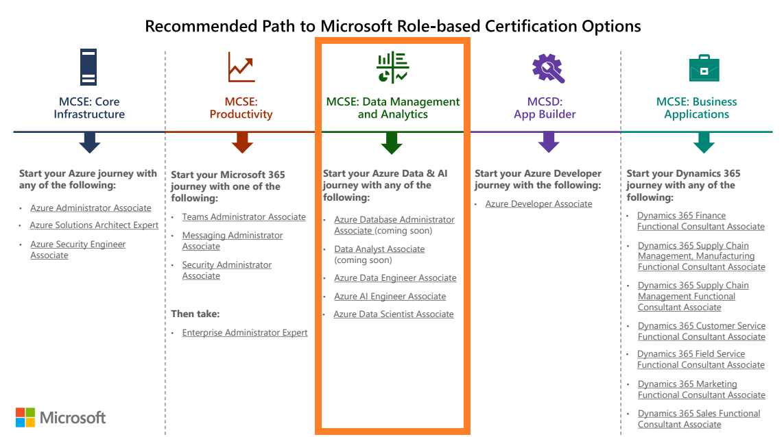 Salesforce Certified-Business-Analyst최신덤프공부자료, Certified-Business-Analyst유효한시험대비자료 & Certified-Business-Analyst시험대비공부