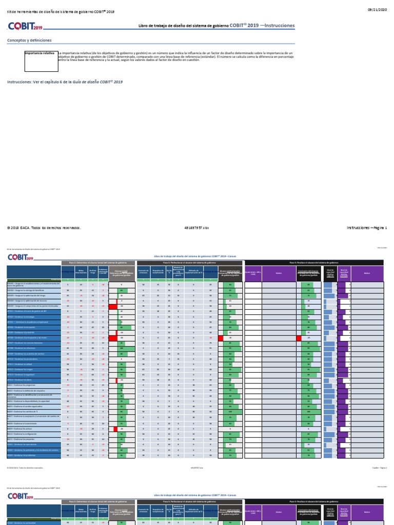 COBIT-2019인증덤프문제 - COBIT-2019시험패스가능공부자료, COBIT-2019인기자격증시험덤프공부