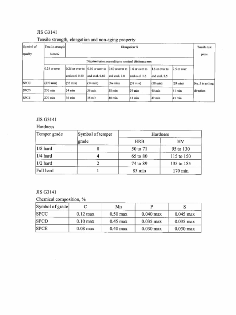 2025 C_SIG_2201최신덤프문제 & C_SIG_2201퍼펙트덤프공부 - SAP Certified Application Associate - SAP Signavio시험대비덤프공부자료