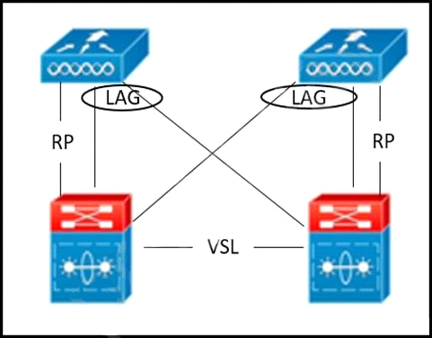 300-425인증시험공부자료 & Cisco 300-425높은통과율시험덤프공부 - 300-425인기덤프문제