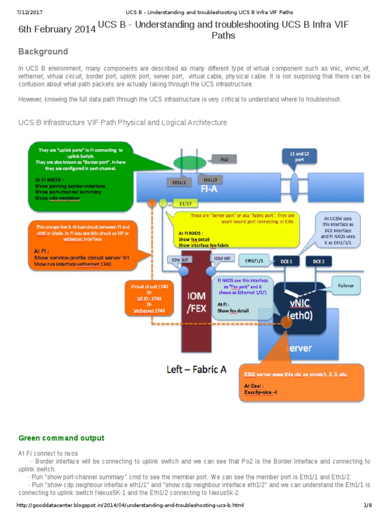 HPE6-A72퍼펙트인증덤프자료 - HPE6-A72시험대비덤프샘플다운, HPE6-A72시험덤프데모