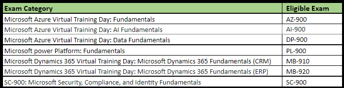 Microsoft DP-900유효한인증시험덤프 & DP-900최신덤프문제 - DP-900덤프데모문제