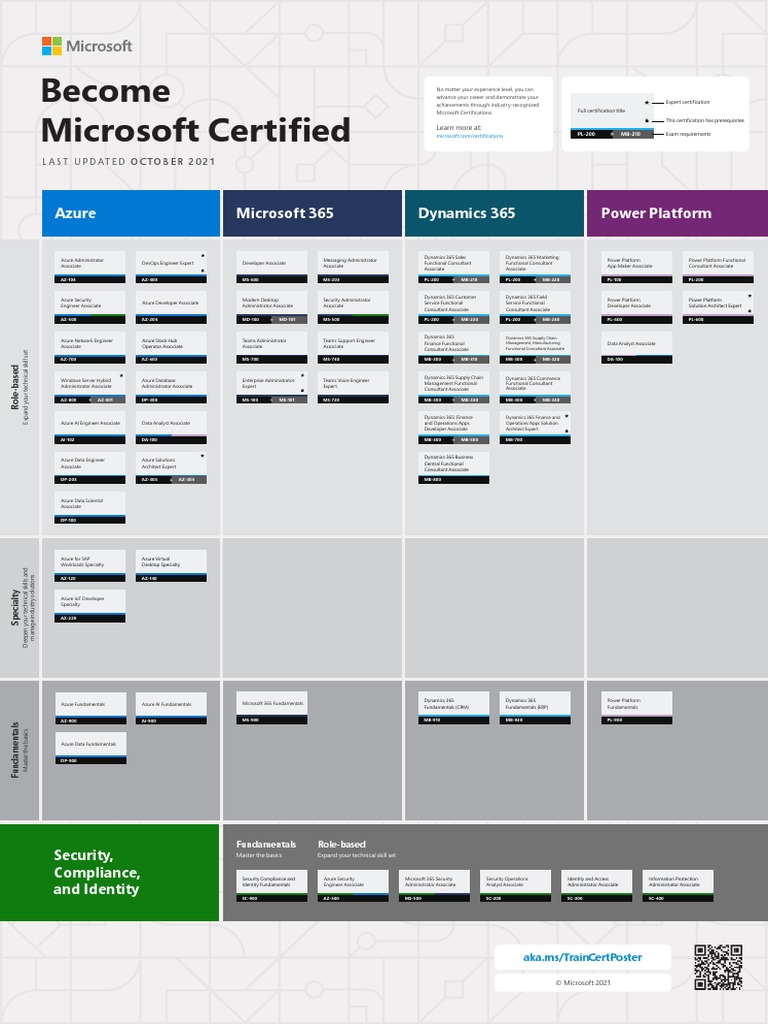 Microsoft MB-220시험패스인증공부자료 - MB-220최고품질인증시험덤프데모, MB-220최신업데이트시험대비자료