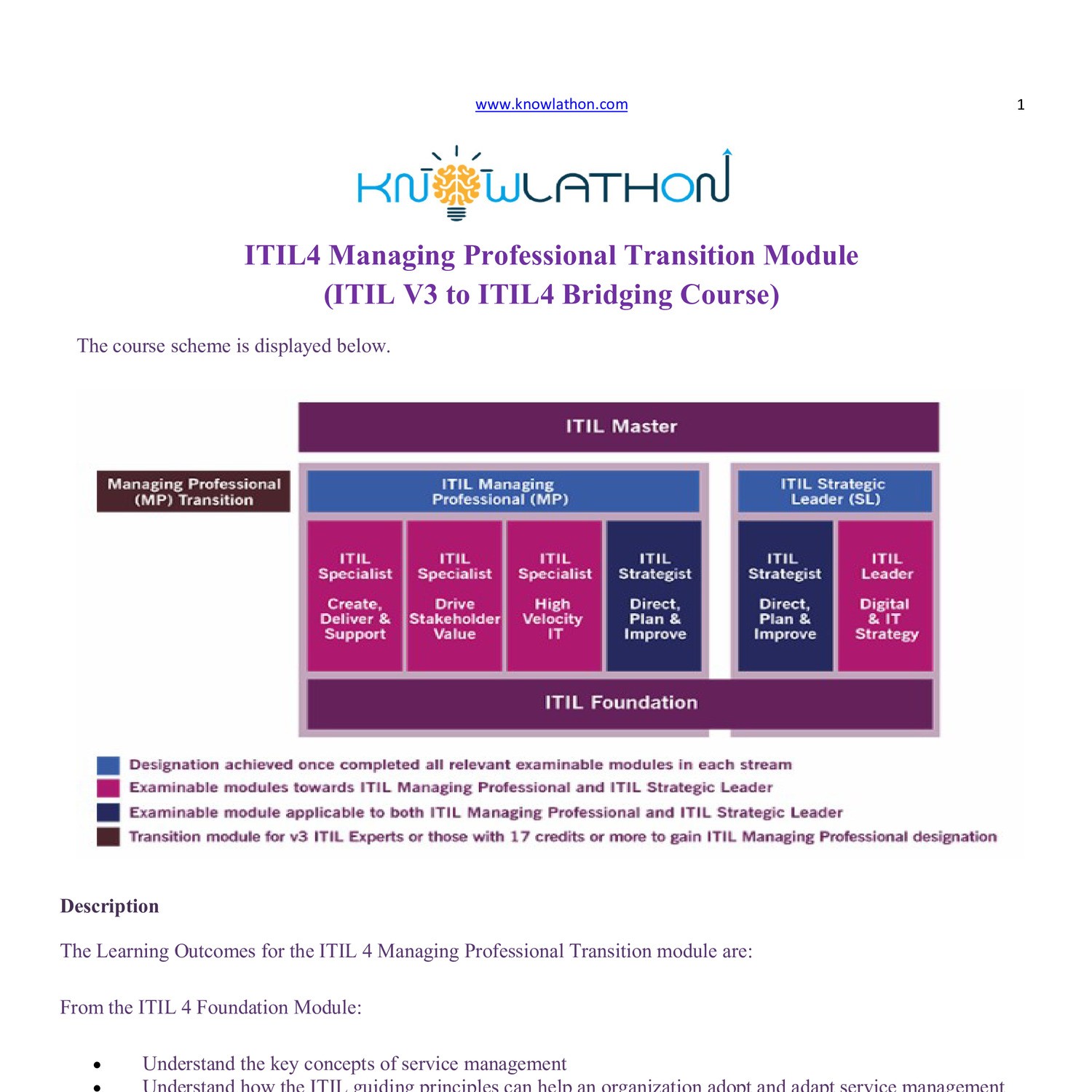 ITIL-4-Transition최신덤프자료 & ITIL ITIL-4-Transition최고품질덤프데모다운로드 - ITIL-4-Transition시험유효덤프