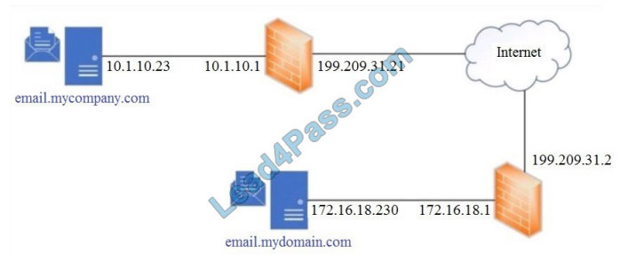 Cisco 300-720시험대비인증덤프 - 300-720합격보장가능시험덤프, 300-720인증시험인기덤프문제