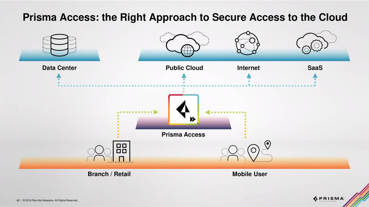 PSE-PrismaCloud퍼펙트최신덤프자료 - PSE-PrismaCloud퍼펙트최신버전덤프자료, PSE-PrismaCloud퍼펙트최신버전덤프샘플