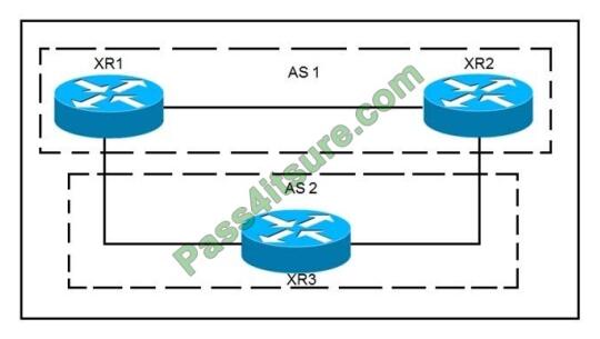 300-510인증시험인기덤프자료 - 300-510인기덤프, 300-510합격보장가능공부자료