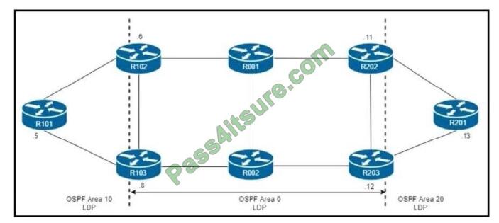 2025 350-501최신버전덤프문제 - 350-501최신업데이트버전인증시험자료, Implementing and Operating Cisco Service Provider Network Core Technologies합격보장가능덤프공부