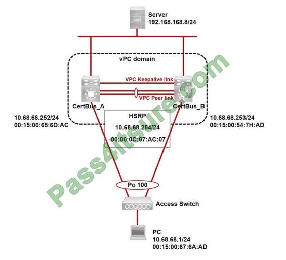 300-615합격보장가능공부, 300-615자격증문제 & Troubleshooting Cisco Data Center Infrastructure시험패스가능한인증덤프자료