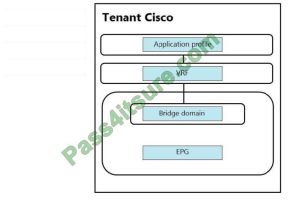 2025 300-620시험대비인증공부 - 300-620적중율높은시험덤프, Implementing Cisco Application Centric Infrastructure퍼펙트덤프최신샘플