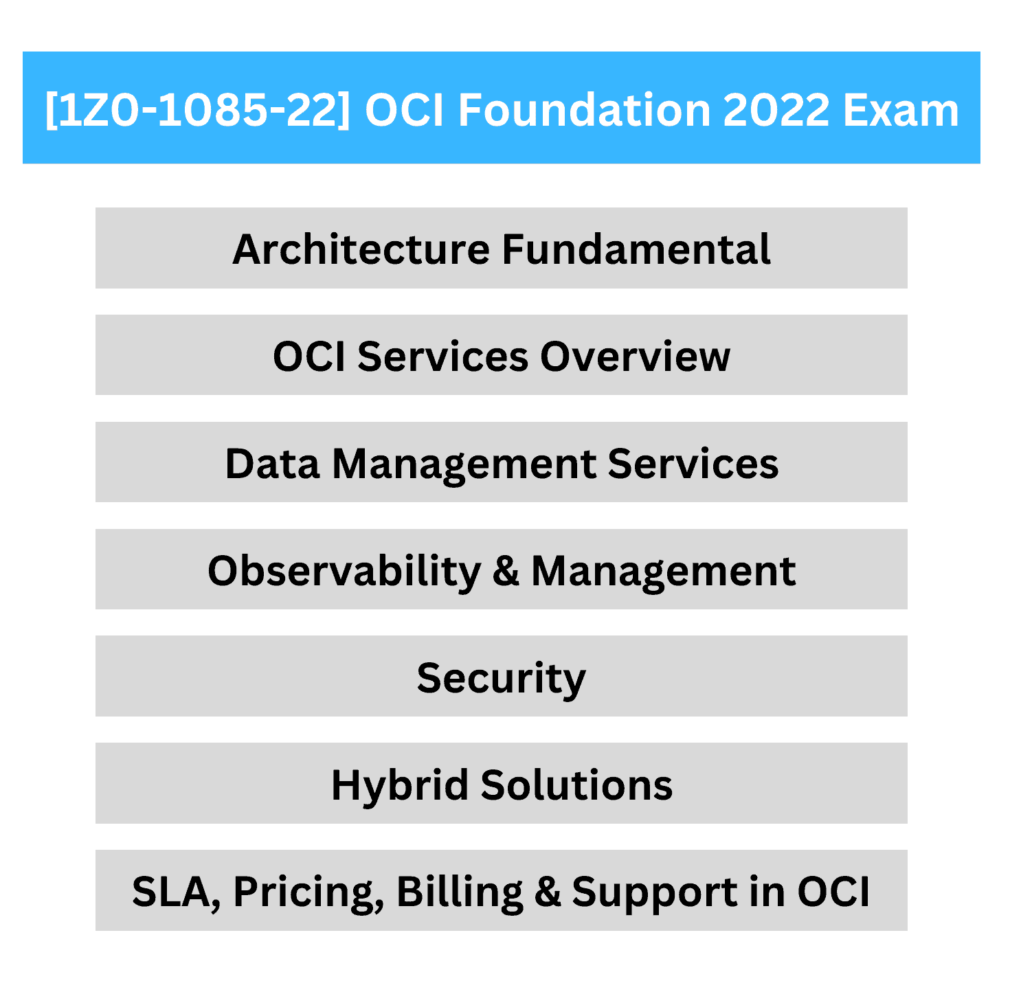 1z0-1042-22완벽한인증덤프 - Oracle 1z0-1042-22인증덤프공부자료, 1z0-1042-22시험응시료