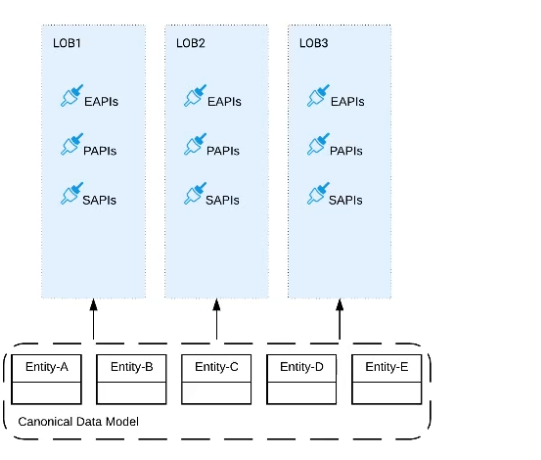 MuleSoft MCPA-Level-1유효한덤프, MCPA-Level-1시험패스인증공부자료 & MCPA-Level-1질문과답