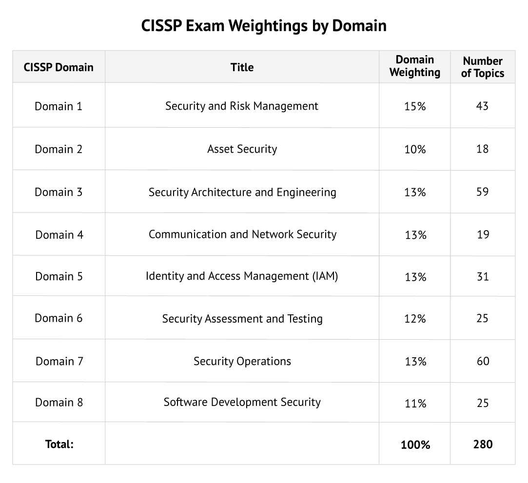 CCSP시험대비공부하기, ISC CCSP덤프문제집 & CCSP퍼펙트덤프최신버전