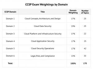 CCSP완벽한시험기출자료 - CCSP퍼펙트최신덤프, CCSP퍼펙트최신덤프