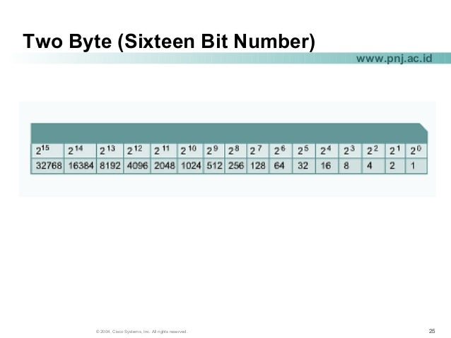 010-151시험대비덤프공부문제 & Cisco 010-151합격보장가능시험덤프 - 010-151퍼펙트덤프데모다운로드