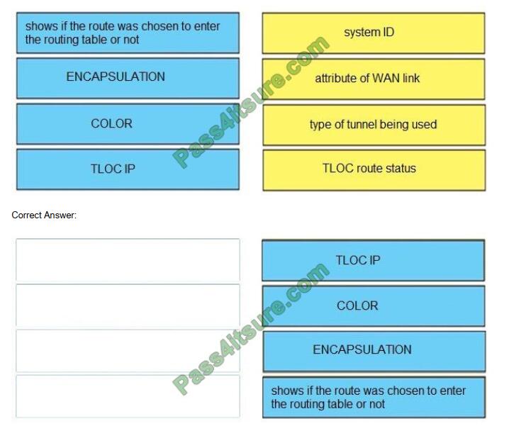 A00-415최신시험덤프공부자료, SASInstitute A00-415시험준비자료 & A00-415인증시험자료