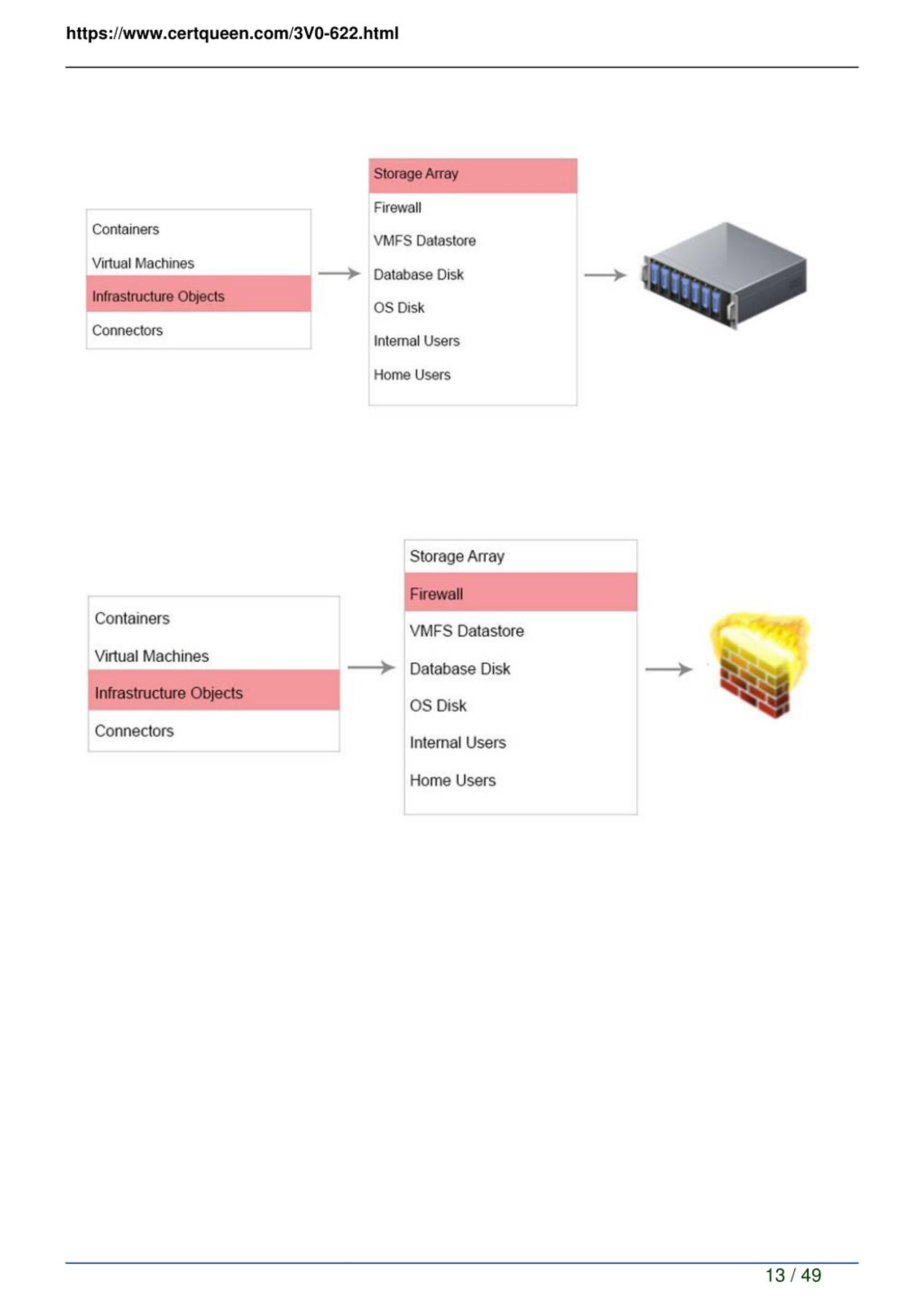 3V0-32.23높은통과율시험덤프자료, 3V0-32.23시험문제 & Cloud Management and Automation Advanced Design시험패스가능덤프