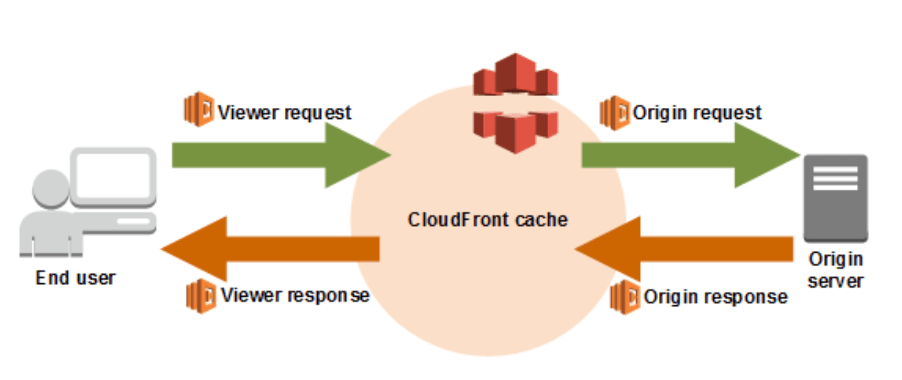 SAP-C02시험응시료 & SAP-C02높은통과율시험대비공부자료 - SAP-C02최신인증시험정보