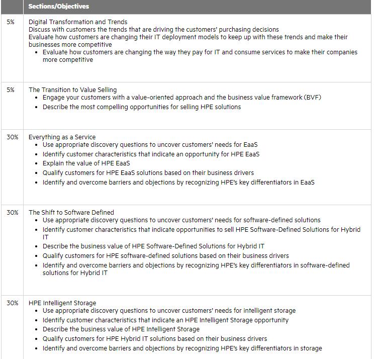 HP HPE2-B02최신기출자료 - HPE2-B02최신업데이트덤프문제, HPE2-B02최고덤프데모