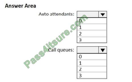 MS-700시험덤프샘플 & Microsoft MS-700높은통과율시험덤프공부 - MS-700인증시험자료