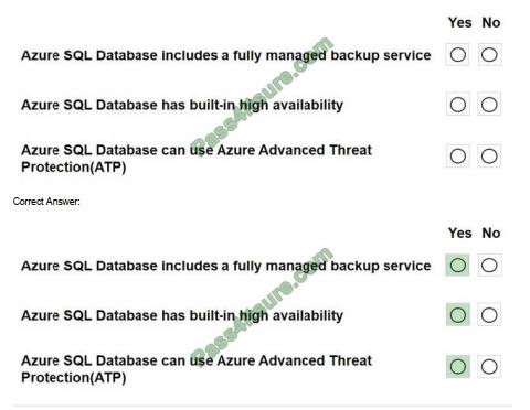 Microsoft DP-900인증덤프공부 & DP-900시험난이도 - DP-900시험대비덤프최신샘플문제