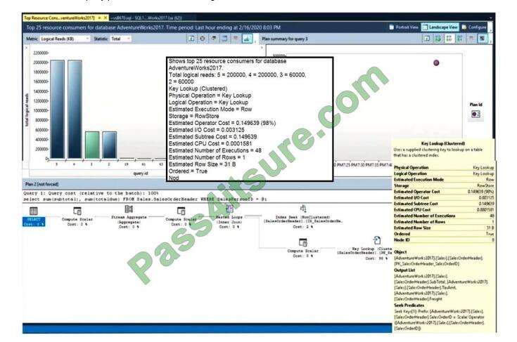 DP-300최신버전시험공부 & Microsoft DP-300합격보장가능인증덤프 - DP-300높은통과율시험자료