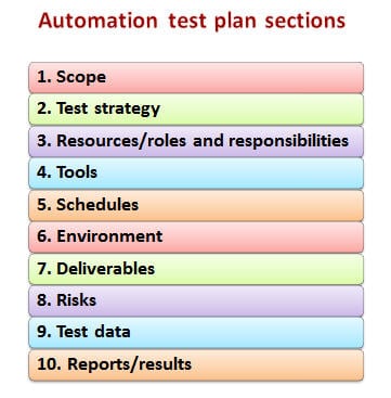 Process-Automation최고기출문제 - Process-Automation유효한공부자료, Process-Automation높은통과율덤프문제