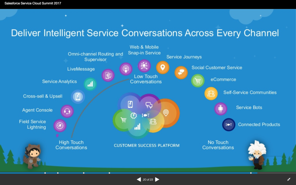 Salesforce Marketing-Cloud-Consultant시험대비최신덤프모음집 & Marketing-Cloud-Consultant시험대비덤프공부 - Marketing-Cloud-Consultant적중율높은시험덤프