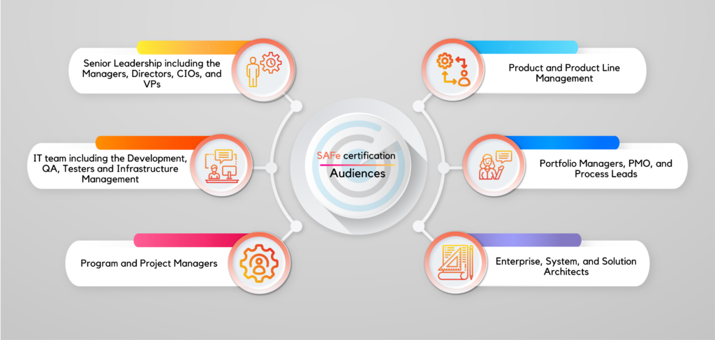 SAFe-Agilist퍼펙트덤프공부문제, Scaled Agile SAFe-Agilist최고덤프공부 & SAFe-Agilist시험덤프데모