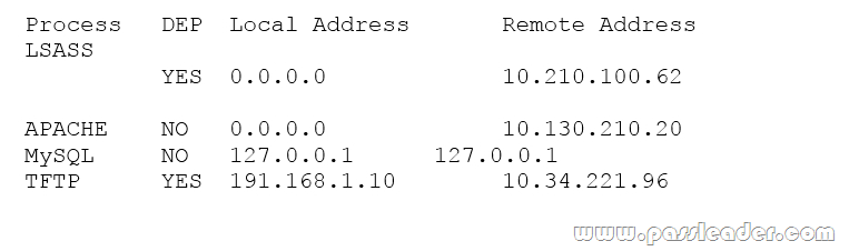 Cisco 350-501퍼펙트최신버전덤프샘플, 350-501최신업데이트버전인증덤프 & 350-501시험대비덤프데모다운