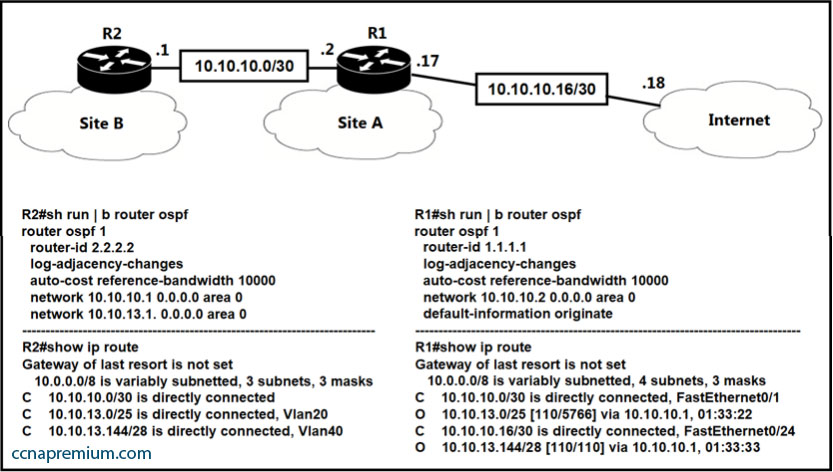 200-301유효한덤프문제, Cisco 200-301높은통과율시험자료 & 200-301퍼펙트최신버전덤프자료