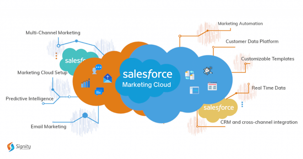 Marketing-Cloud-Consultant인기자격증인증시험자료 & Marketing-Cloud-Consultant최신덤프데모다운로드 - Marketing-Cloud-Consultant최신업데이트버전덤프공부자료