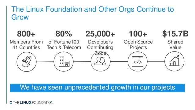 Linux Foundation FOCP덤프자료, FOCP 100％시험패스덤프 & FOCP시험패스가능공부자료