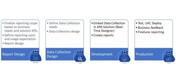 Development-Lifecycle-and-Deployment-Architect퍼펙트최신버전문제, Salesforce Development-Lifecycle-and-Deployment-Architect높은통과율시험대비공부자료 & Development-Lifecycle-and-Deployment-Architect시험대비덤프최신샘플문제