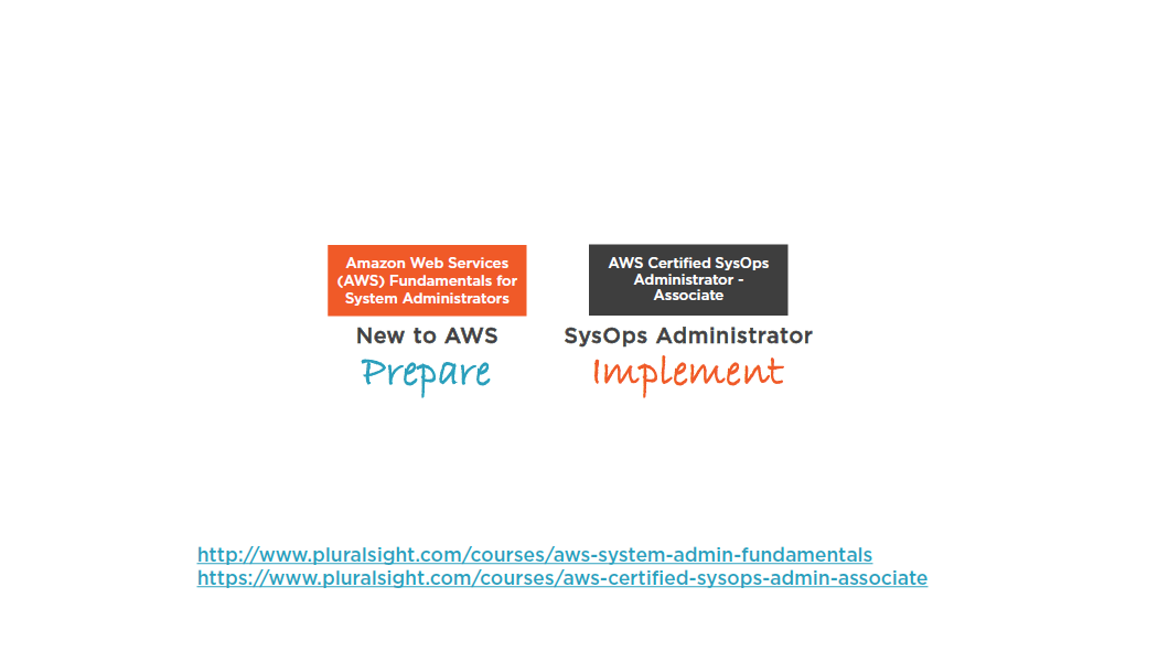 2024 AWS-Solutions-Architect-Professional덤프데모문제, AWS-Solutions-Architect-Professional최고품질인증시험기출자료 & AWS Certified Solutions Architect - Professional덤프문제집