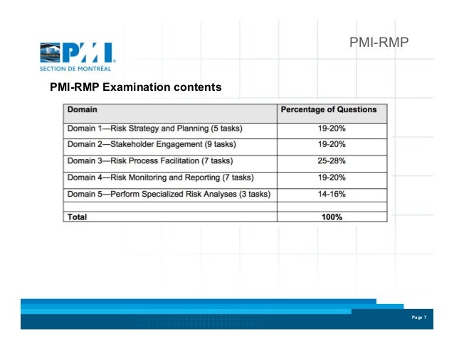 PMI PMI-RMP시험대비덤프공부, PMI-RMP퍼펙트인증덤프 & PMI-RMP최고품질인증시험기출문제