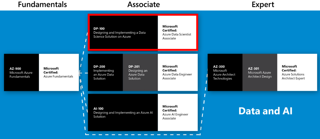 2024 DP-100적중율높은시험덤프, DP-100최신버전시험공부 & Designing and Implementing a Data Science Solution on Azure최고품질시험덤프공부자료