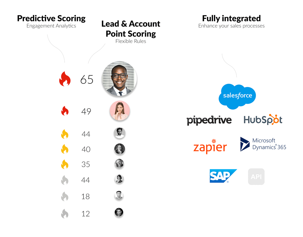 2025 Marketing-Cloud-Personalization합격보장가능공부 - Marketing-Cloud-Personalization덤프샘플문제체험, Marketing Cloud Personalization Accredited Professional Exam최고품질인증시험대비자료