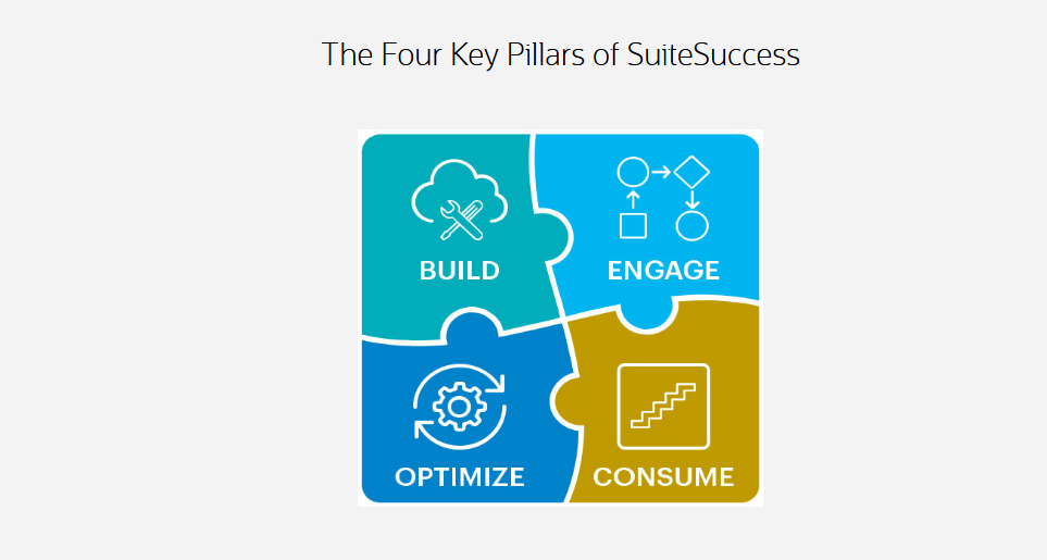 SuiteFoundation인기공부자료 - SuiteFoundation시험대비최신덤프모음집, SuiteFoundation퍼펙트인증덤프자료