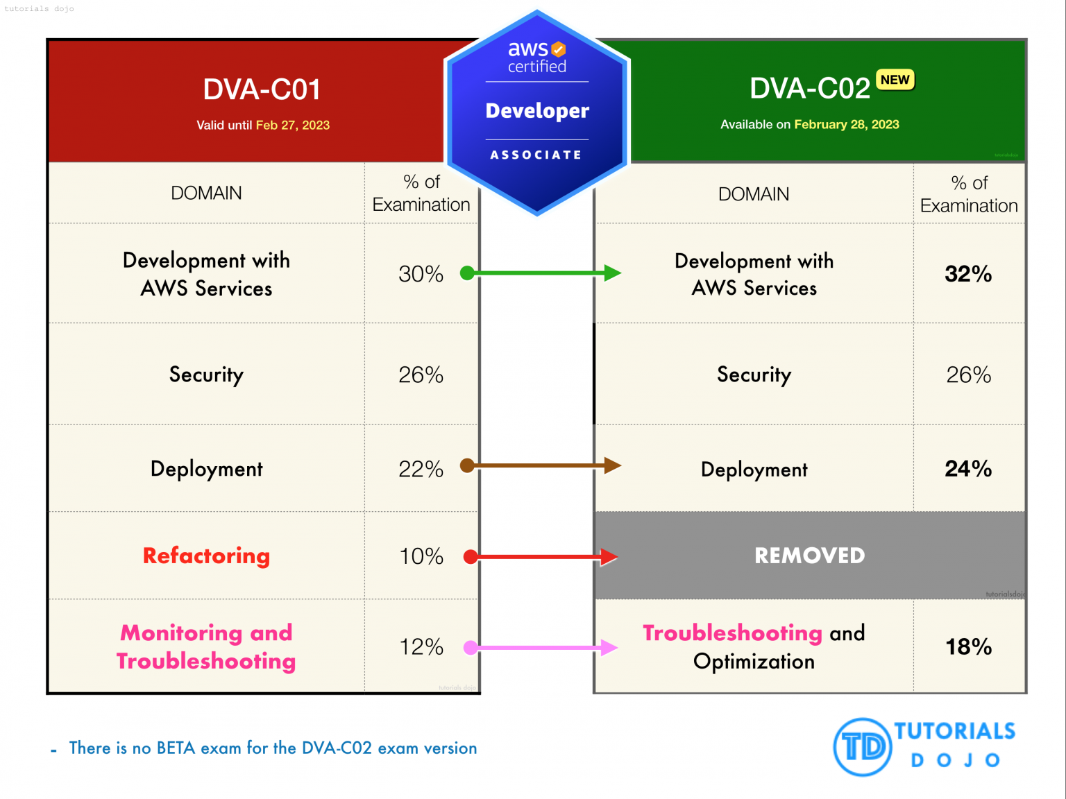 DVA-C02퍼펙트덤프문제 & DVA-C02최신기출자료 - AWS Certified Developer - Associate공부문제