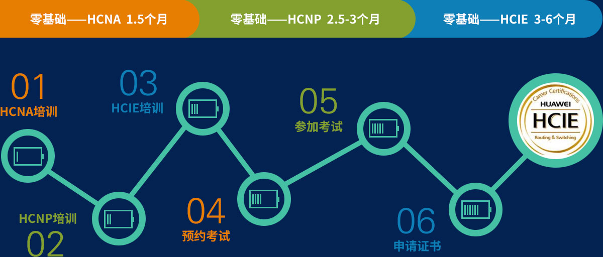 2024 H12-111_V3.0완벽한덤프자료 - H12-111_V3.0시험문제모음, HCIA-IoT V3.0인기자격증시험덤프최신자료