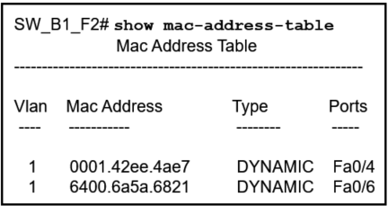 200-301인증시험인기덤프자료, 200-301인증공부문제 & Cisco Certified Network Associate Exam퍼펙트덤프데모