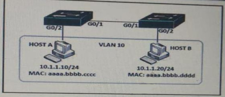 2024 350-401시험패스인증덤프자료 - 350-401자격증참고서, Implementing Cisco Enterprise Network Core Technologies (350-401 ENCOR)퍼펙트최신버전덤프자료